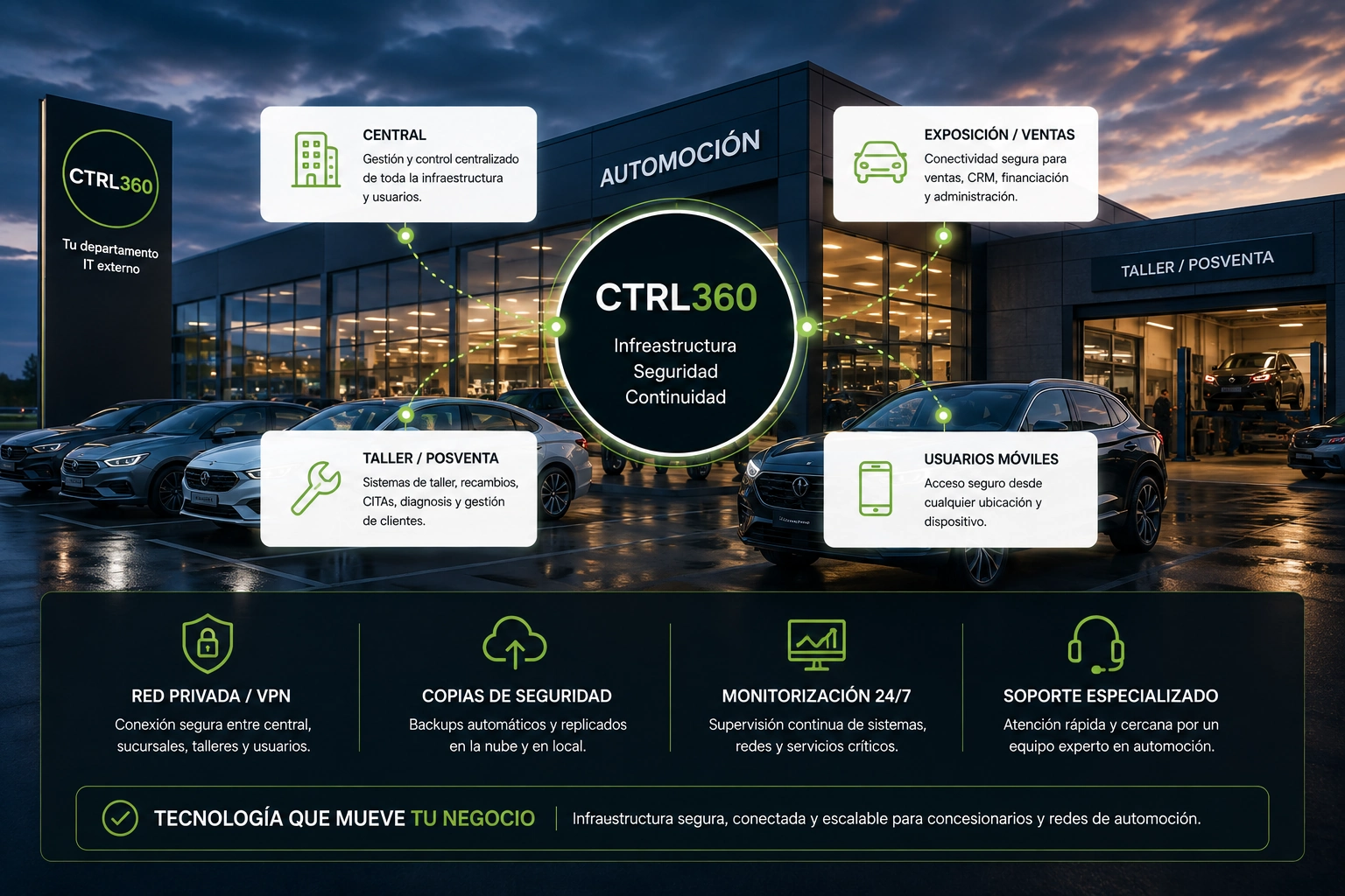 Entorno tecnológico para grupos de automoción multisede
